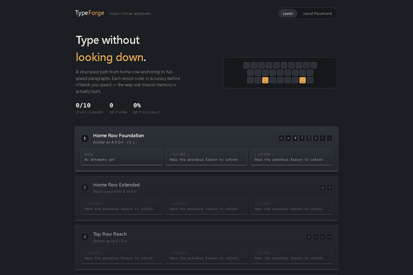 TypeForge level dashboard